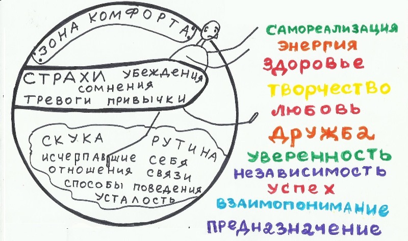 фрустрация потребностей для достижения успеха