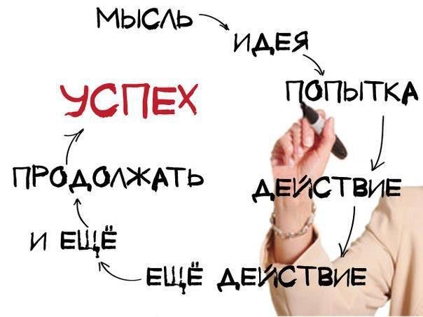 важность мотивации в бизнесе